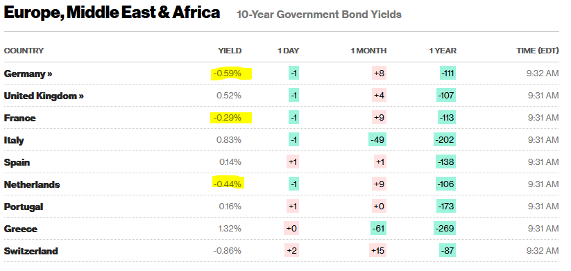 Source : Bloomberg